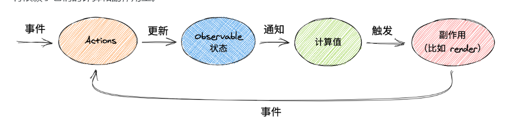 Mobx活动