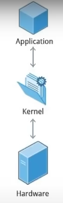 kernel